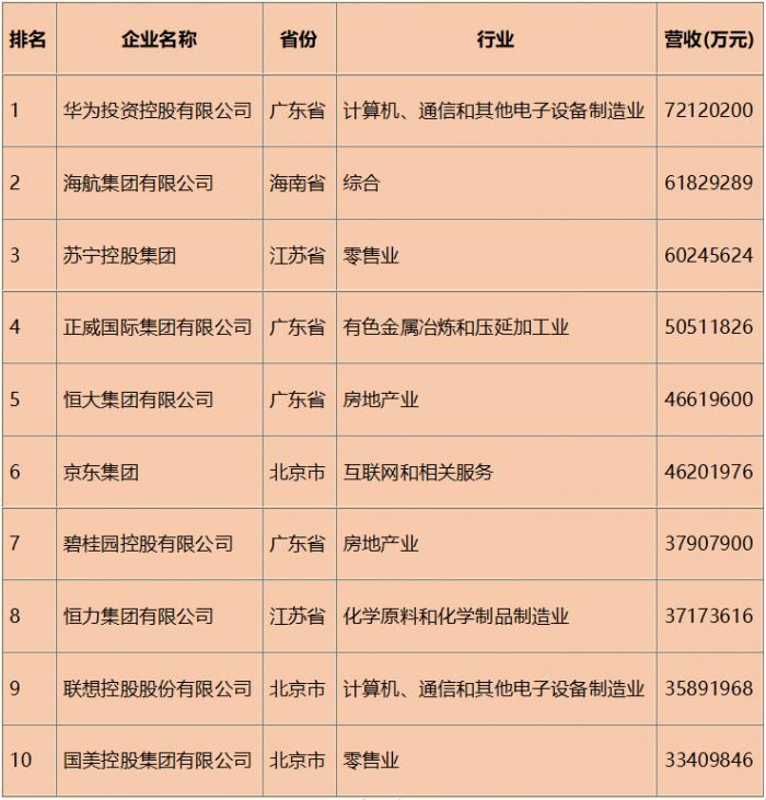 中国名企500强前十名.jpg